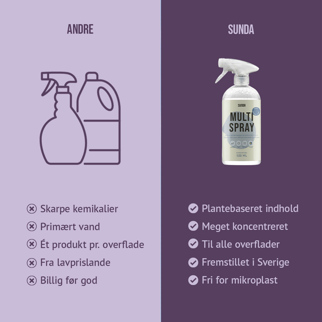 Multispray Universalrengøring 500 ml
